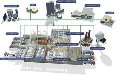 crbst_processlayout.jpg